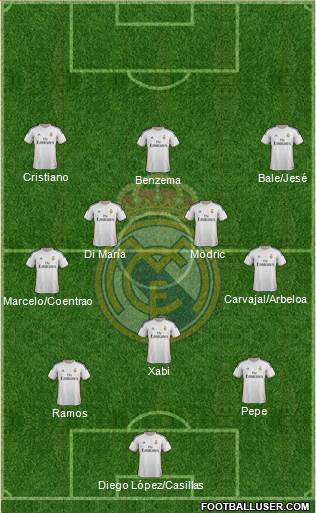 Real Madrid C.F. Formation 2014