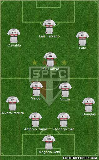 São Paulo FC Formation 2014