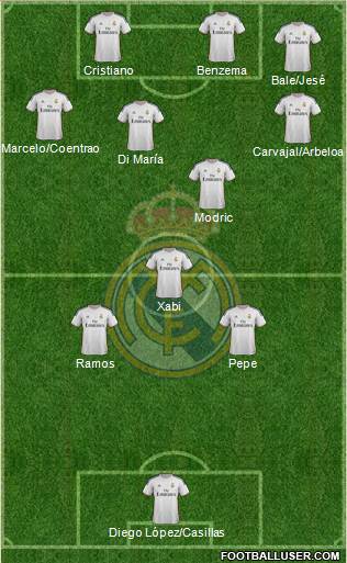 Real Madrid C.F. Formation 2014