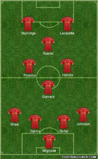Liverpool Formation 2014