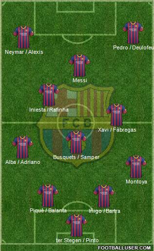 F.C. Barcelona Formation 2014