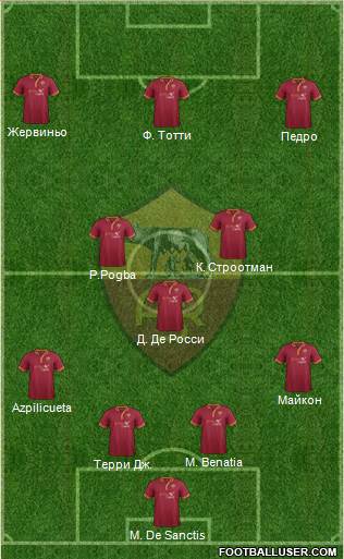 AS Roma Formation 2014