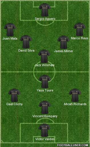 Manchester City Formation 2014