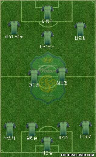 Jeonbuk Hyundai Motors Formation 2014