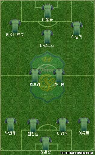Jeonbuk Hyundai Motors Formation 2014