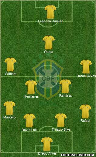 Brazil Formation 2014