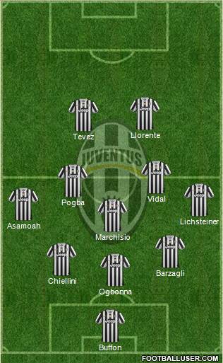 Juventus Formation 2014