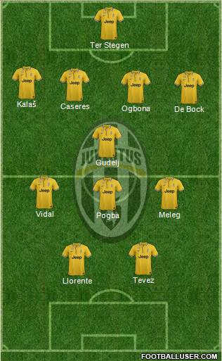 Juventus Formation 2014