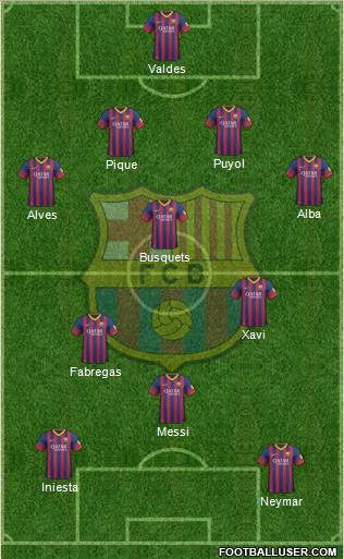 F.C. Barcelona Formation 2014