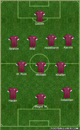 Qatar Formation 2014