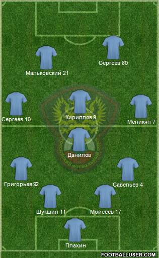 Russia Formation 2014