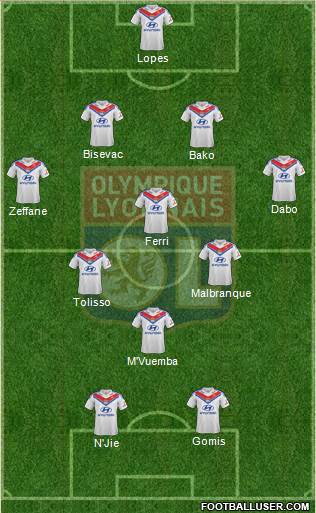 Olympique Lyonnais Formation 2014