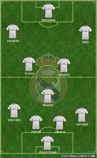 Real Madrid C.F. Formation 2014