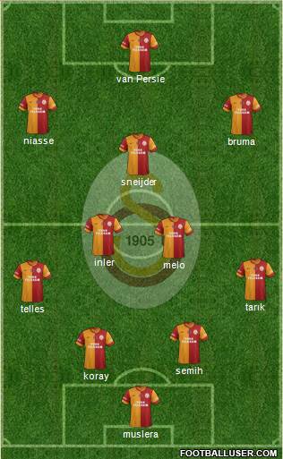 Galatasaray SK Formation 2014