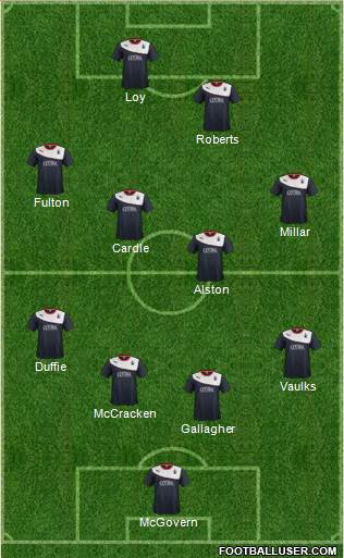 Falkirk Formation 2014
