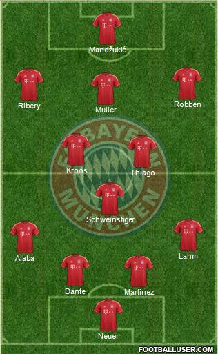 FC Bayern München Formation 2014