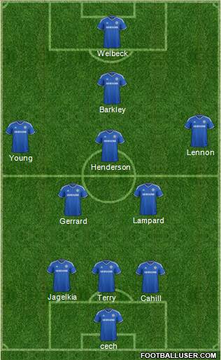 Chelsea Formation 2014