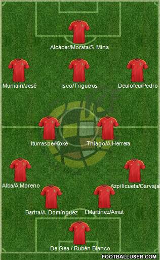 Spain Formation 2014