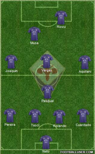 Fiorentina Formation 2014