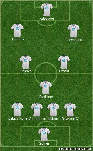 Tottenham Hotspur Formation 2014