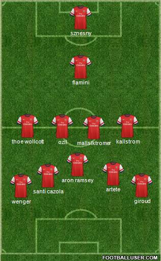 Arsenal Formation 2014