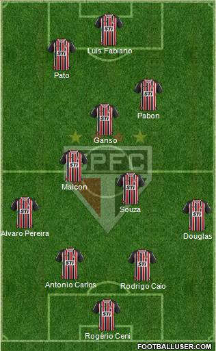 São Paulo FC Formation 2014
