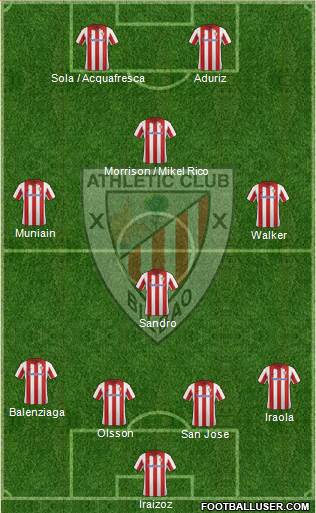 Athletic Club Formation 2014