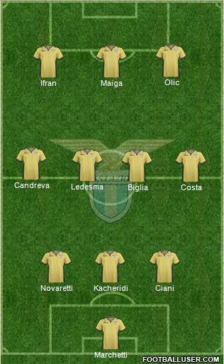 S.S. Lazio Formation 2014