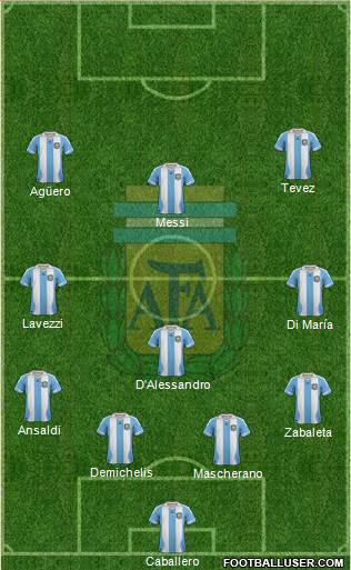 Argentina Formation 2014