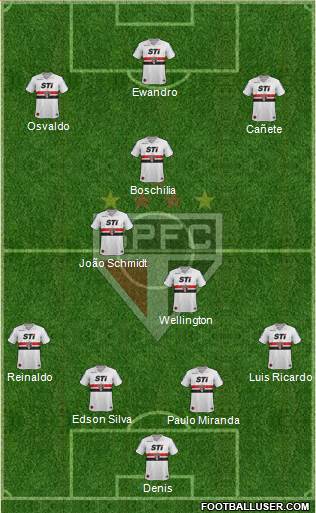 São Paulo FC Formation 2014
