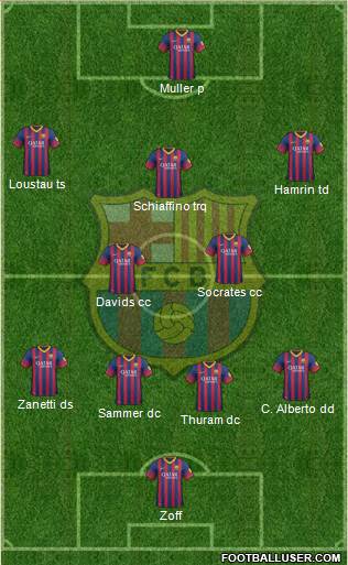 F.C. Barcelona Formation 2014