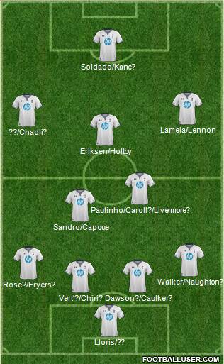 Tottenham Hotspur Formation 2014
