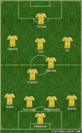 Arsenal Formation 2014