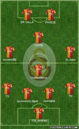 Galatasaray SK Formation 2014