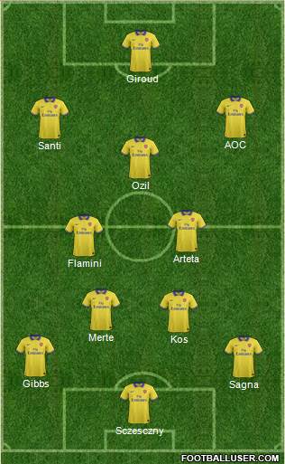 Arsenal Formation 2014