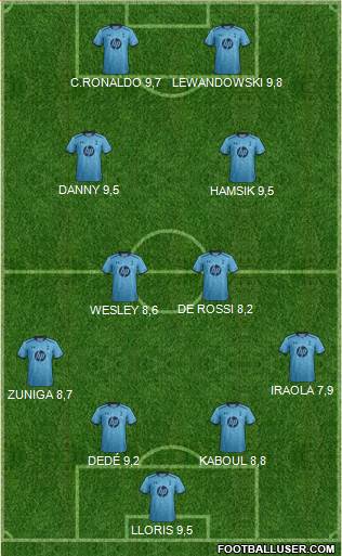 Tottenham Hotspur Formation 2014