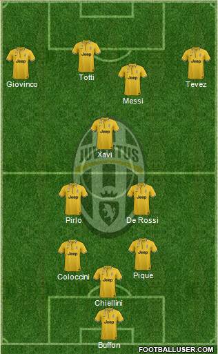 Juventus Formation 2014
