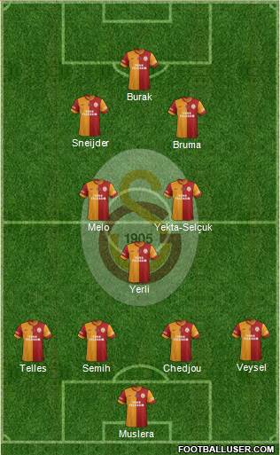 Galatasaray SK Formation 2014