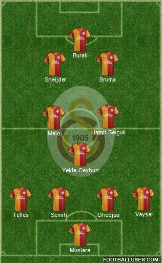 Galatasaray SK Formation 2014