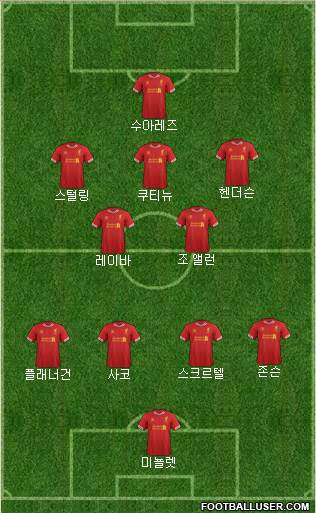 Liverpool Formation 2014