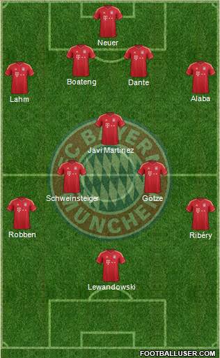 FC Bayern München Formation 2014