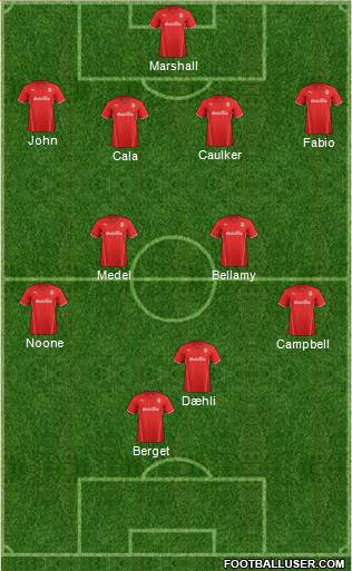 Cardiff City Formation 2014