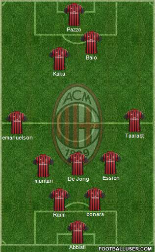 A.C. Milan Formation 2014