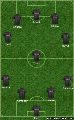 Manchester City Formation 2014