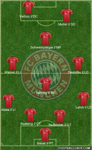 FC Bayern München Formation 2014