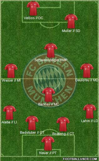 FC Bayern München Formation 2014