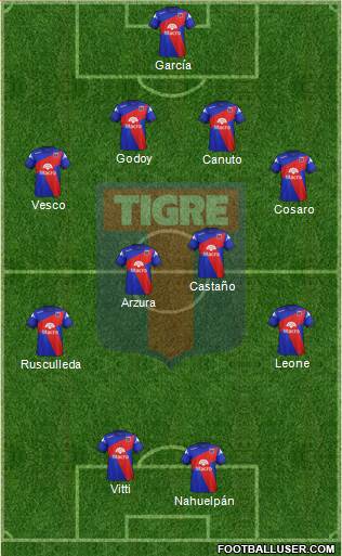 Tigre Formation 2014