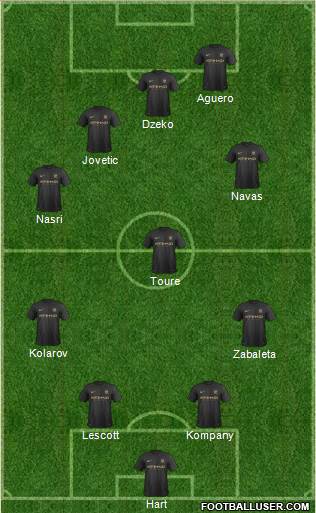 Manchester City Formation 2014