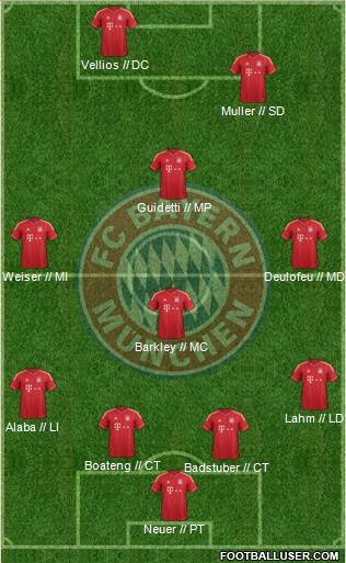 FC Bayern München Formation 2014