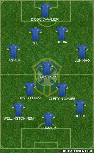 Brazil Formation 2014